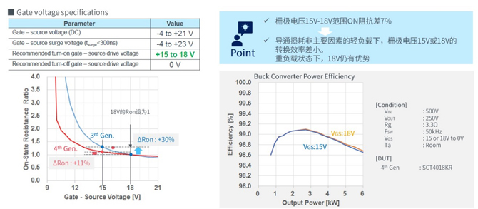 25倍產(chǎn)能提升,羅姆開啟十年SiC擴(kuò)張之路 25倍產(chǎn)能提升,羅姆開啟十年SiC擴(kuò)張之路