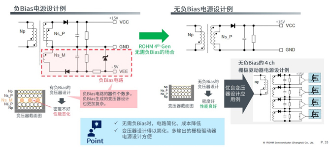 25倍產(chǎn)能提升,羅姆開啟十年SiC擴(kuò)張之路 25倍產(chǎn)能提升,羅姆開啟十年SiC擴(kuò)張之路