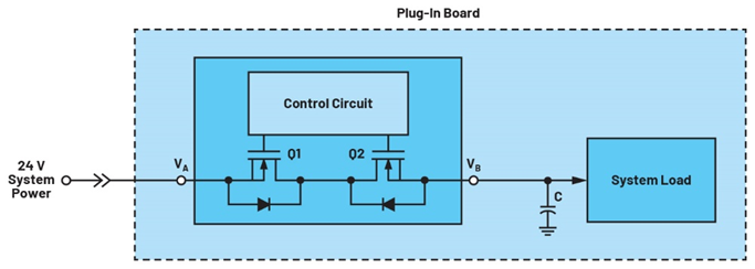 集成理想二極管、源選擇器和eFuse有助于增強系統魯棒性