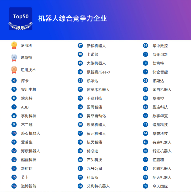 《2025機器人+應用與產業鏈新一輪加速發展藍皮書》電子版限免下載！