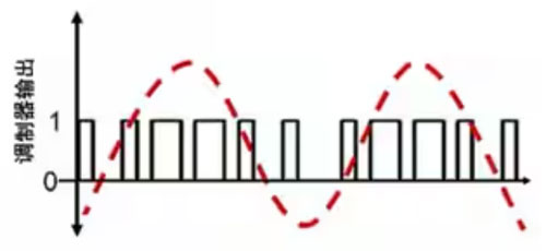 Σ －Δ ADC的高精度數(shù)模轉(zhuǎn)化，是如何實現(xiàn)的？