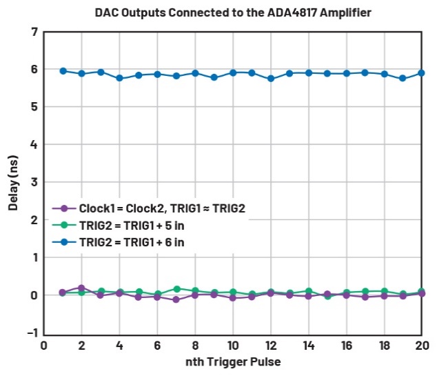 釋放開源評估平臺的潛力，制作超聲發射子系統的原型