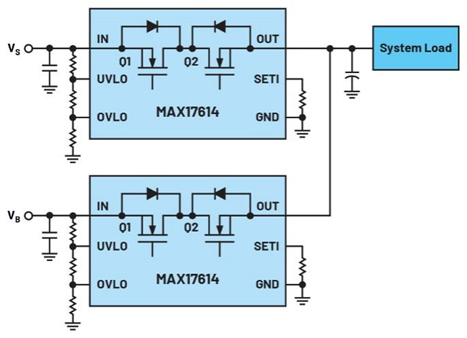 集成理想二極管、源選擇器和eFuse有助于增強系統魯棒性