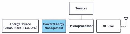 無線傳感器節點作為能量收集的關鍵應用 無線傳感器節點作為能量收集的關鍵應用