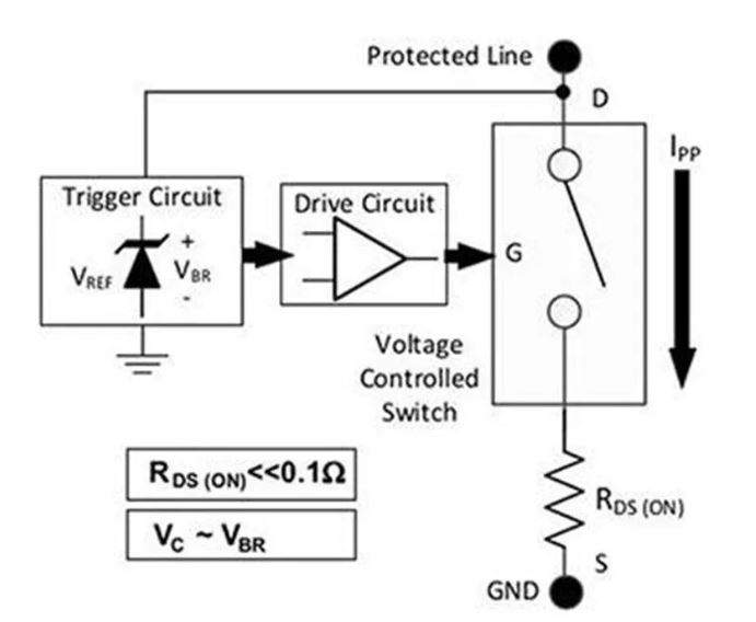 使用TDS瞬態分流抑制器，實現可靠ESD和EOS保護，完整攻略在此！
