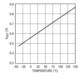 通過LTC4217提高熱插拔性能并節(jié)省設(shè)計(jì)時間