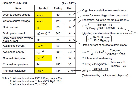 功率 MOSFET、其電氣特性定義