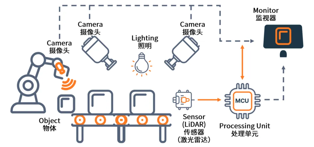 AI+機器視覺成趨勢，圖文詳解N大應用場景
