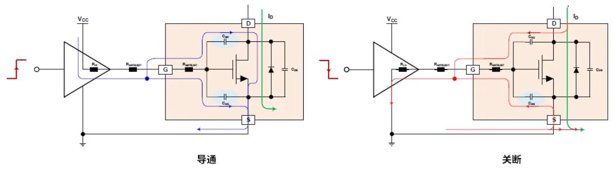 柵極驅動器選得好，SiC MOSFET高效又安全