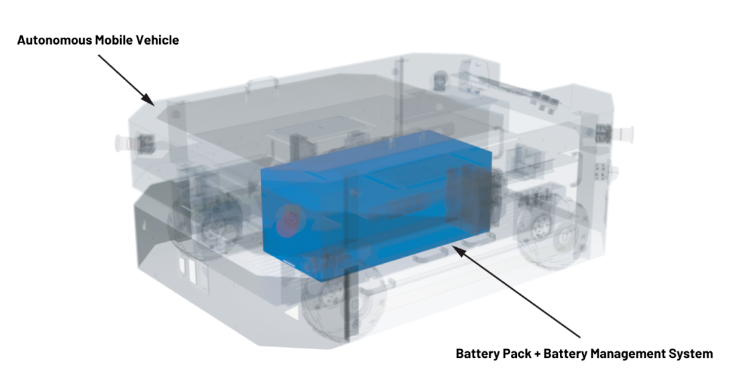 實現更安全、更智能的移動機器人，BMS系統這樣賦能！
