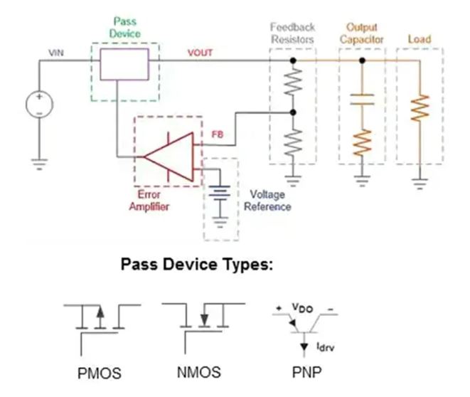 LDO穩壓器核心知識點全解析：掌握這些，你就是專家！