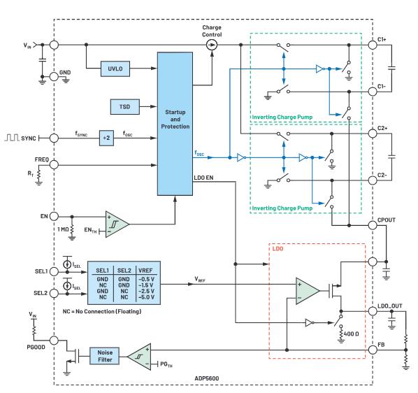 交錯式反相電荷泵如何破解EMI/紋波雙難題？