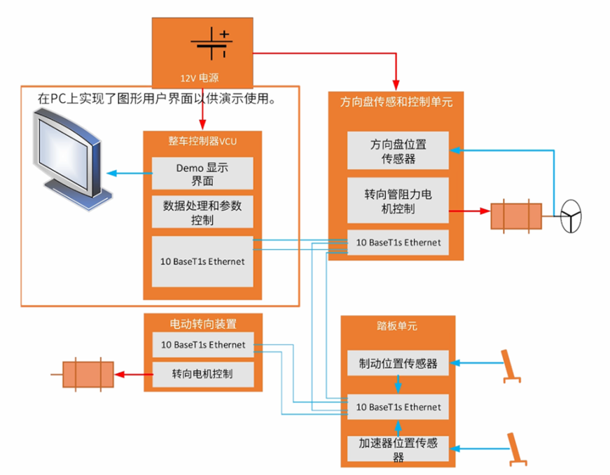 電感傳感破局線控技術系統！汽車機械架構的數字化革命