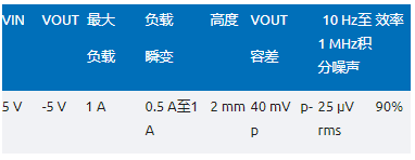 噪聲敏感負(fù)電壓軌有救了！反相降壓 - 升壓方案登場(chǎng)