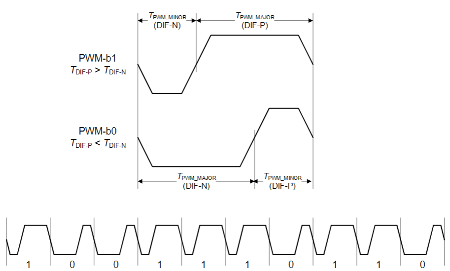 【車內消費類接口測試】泰克助力MIPI總線技術的測試與多場景應用