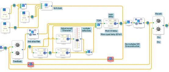 如何在ADI DSP中設計一個合理的混響？