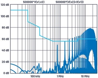 如何使用LTspice獲得出色的EMC仿真結果—第1部分