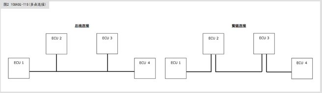 滿足10BASE-T1S規范的共模扼流圈及片狀壓敏電阻