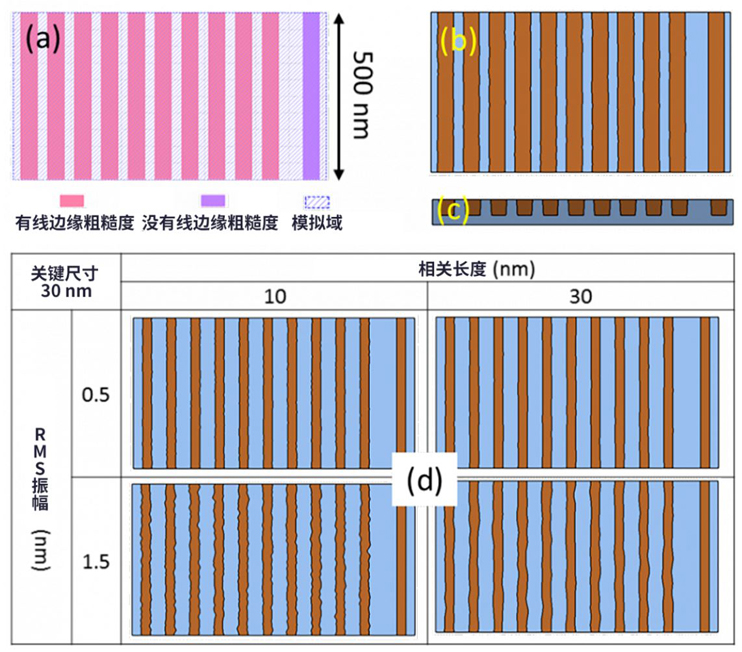 線邊緣粗糙度(LER)如何影響先進(jìn)LER的性能？