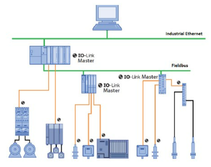 無(wú)需更換/拆除設(shè)備，這個(gè)直接將智能帶入邊緣的技術(shù)是？