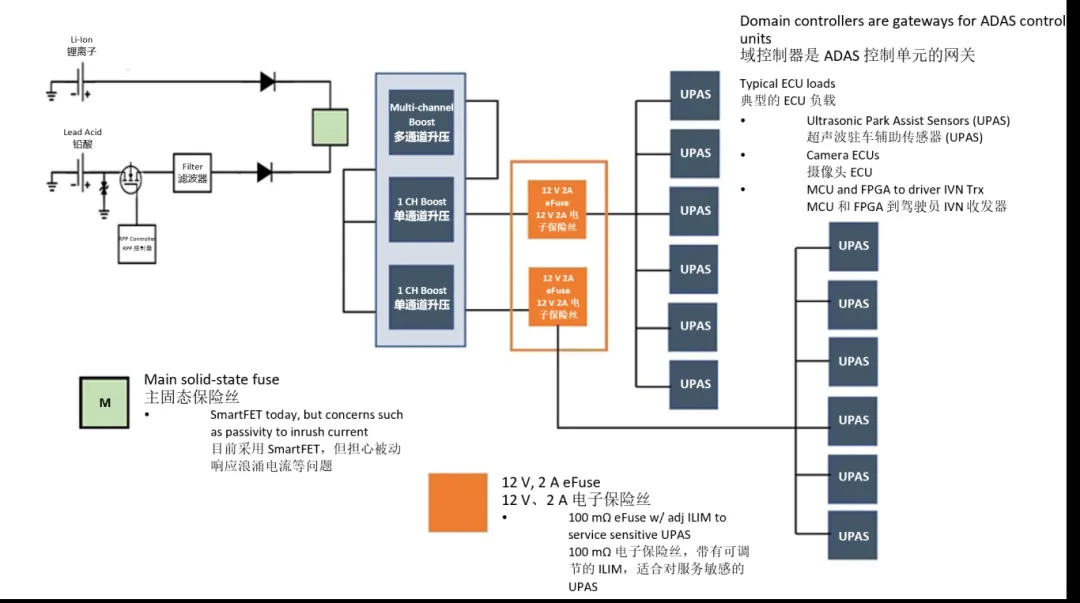 汽車控制器中更智能的電路保護?試試eFuse 汽車控制器中更智能的電路保護?試試eFuse