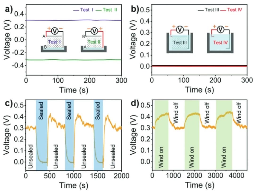 “源”察秋毫，基于納米發電機的高熵能源微弱信號測試