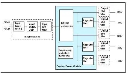 板載電源：定制還是標準？