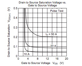 功率 MOSFET、其電氣特性定義