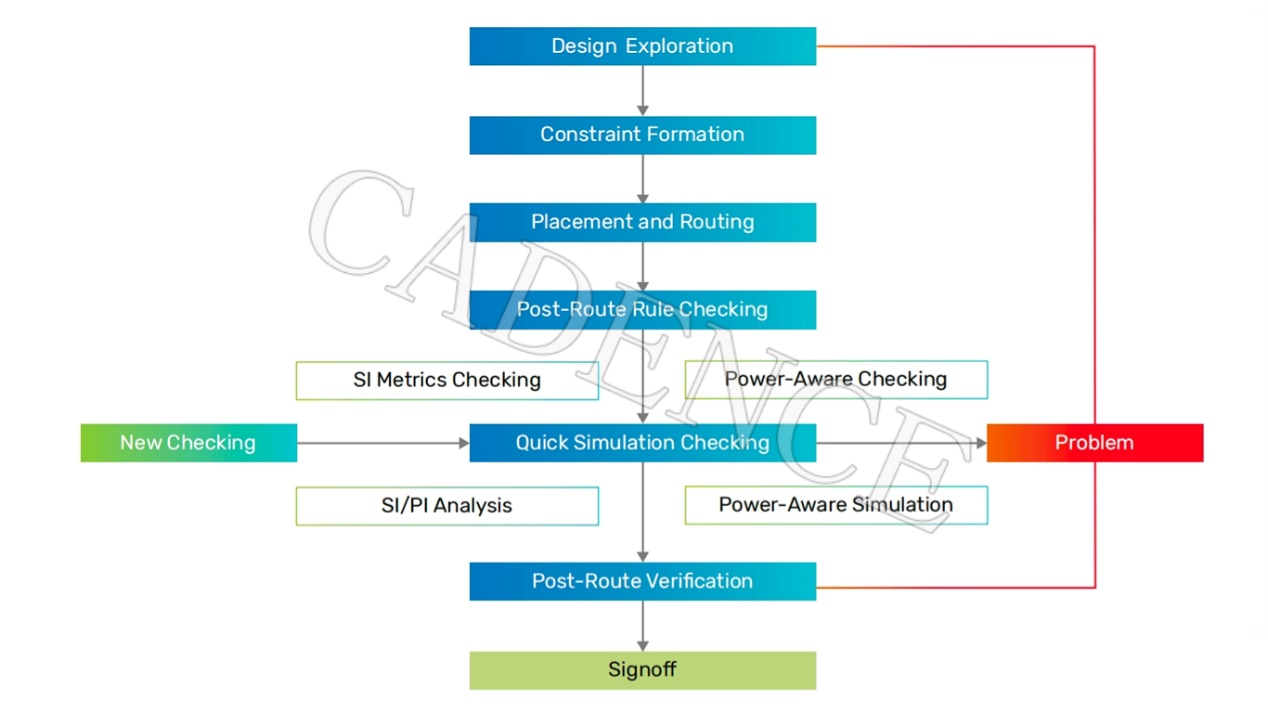 DDR5 時代來臨，新挑戰不可忽視