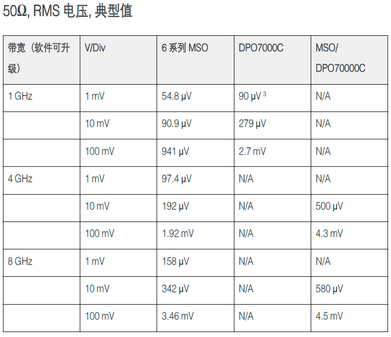 使用MSO6系示波器進行環路響應測試