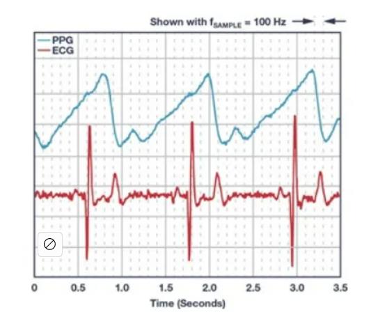 如何從可穿戴設備過渡到醫(yī)療設備?