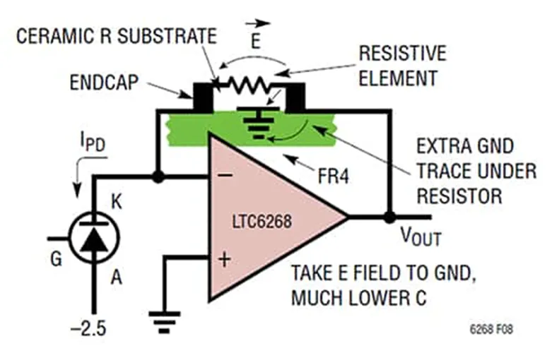 解決了！這個模塊解決了流式細胞儀設計的多個痛點！