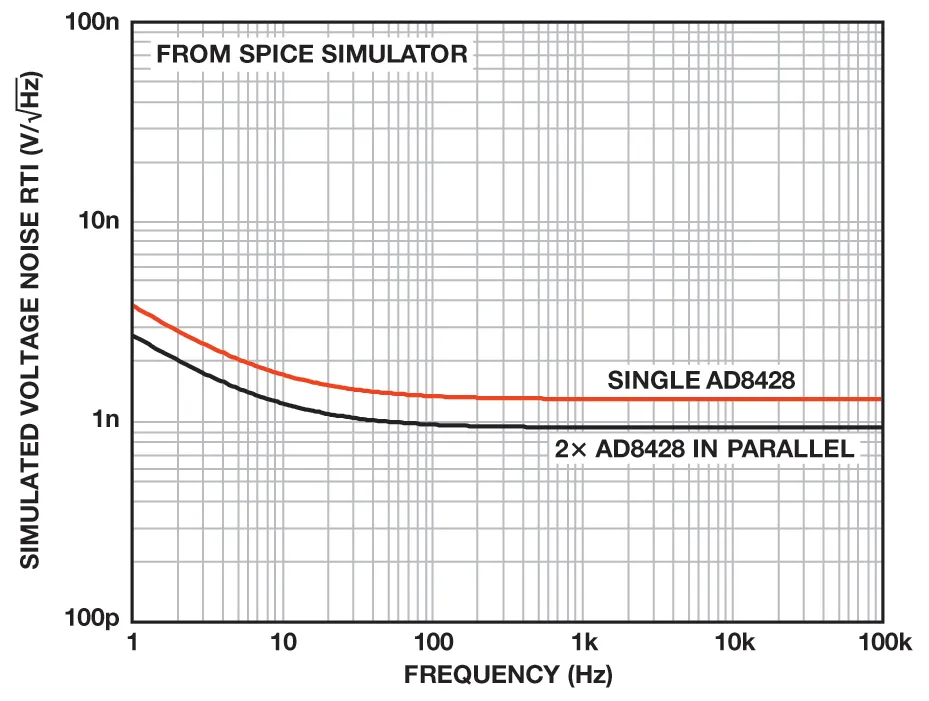 納伏級靈敏度的低噪聲儀表放大器是如何構建的？