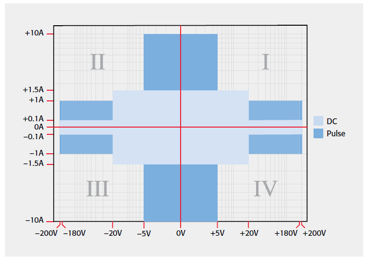 【“源”察秋毫系列】DC-DC電源效率測試，確保高效能與可靠性的關鍵步驟