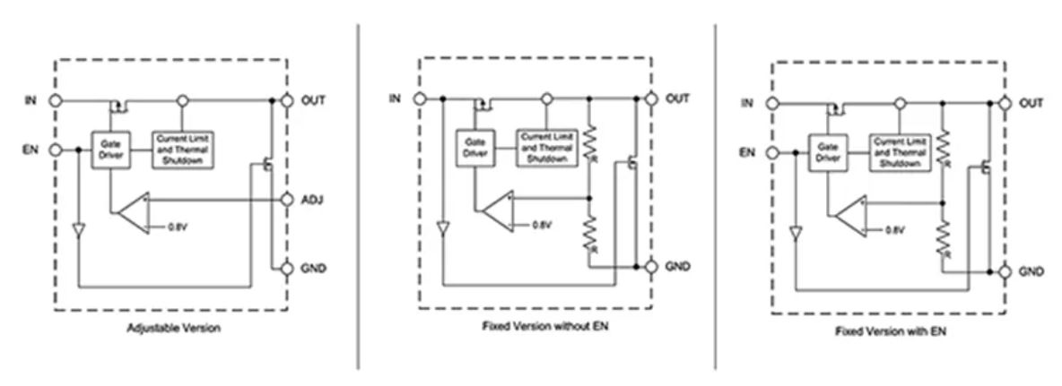 LDO穩壓器核心知識點全解析：掌握這些，你就是專家！