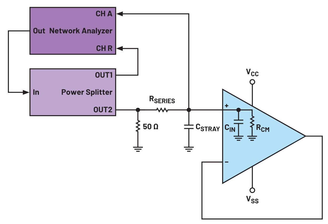 利用測量運算放大器的輸入電容來降低噪聲