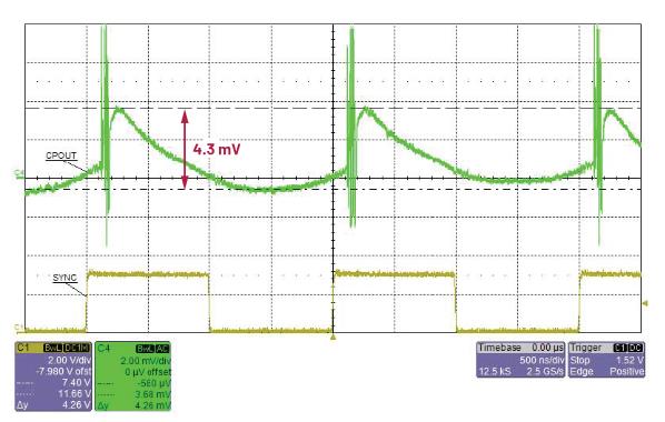 交錯式反相電荷泵如何破解EMI/紋波雙難題？