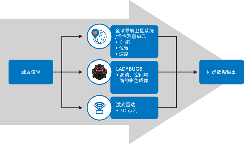 超越分辨率！解鎖移動測繪相機系統的關鍵密碼