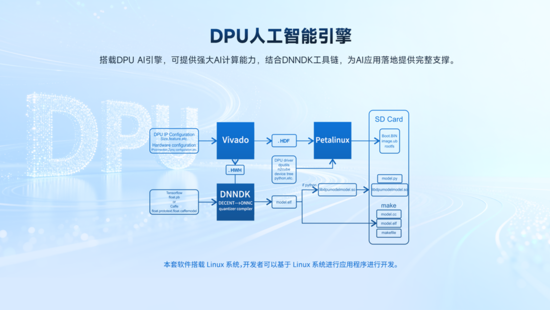 異構(gòu)計算新力量！米爾推出基于AMD MPSoC的高性能異構(gòu)計算平臺