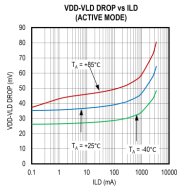 擴大40年期電源電壓范圍，從<300uA到3A無電阻電流檢測解決方案