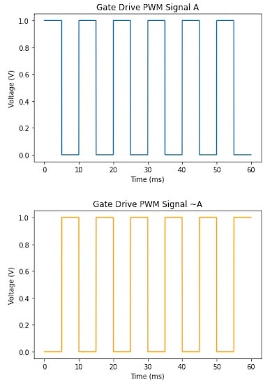 使用互補PWM、擊穿和死區時間的 H 橋直流電機控制 使用互補PWM、擊穿和死區時間的 H 橋直流電機控制