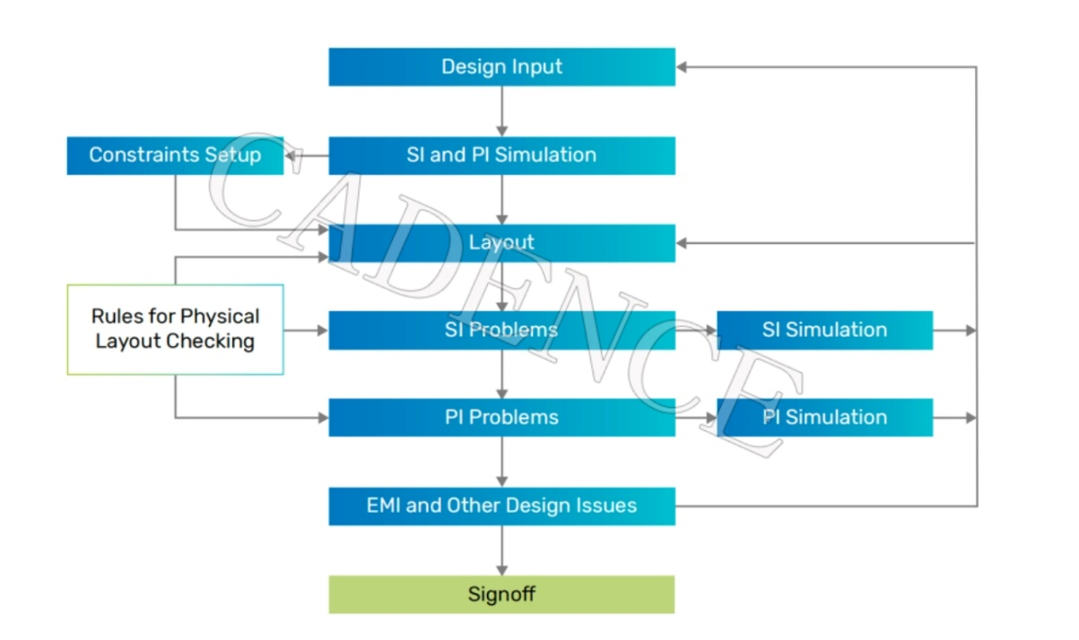 DDR5 時代來臨，新挑戰不可忽視