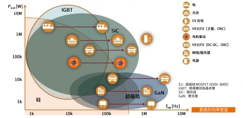 規避常見“坑”：科學匹配EliteSiC柵極驅動，讓SiC器件發揮極致效能