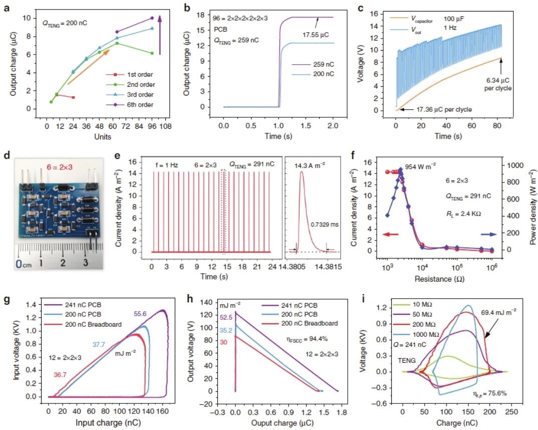 “源”察秋毫，基于納米發電機的高熵能源微弱信號測試