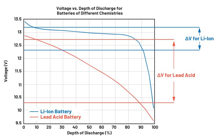 實現更安全、更智能的移動機器人，BMS系統這樣賦能！