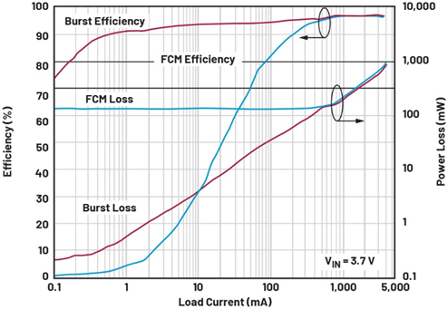 單芯片干翻傳統方案！兩相升壓轉換器如何將低壓大功率密度拉滿？