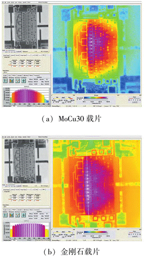 紅外熱成像儀對放大器的芯片結(jié)溫的仿真測試 紅外熱成像儀對放大器的芯片結(jié)溫的仿真測試