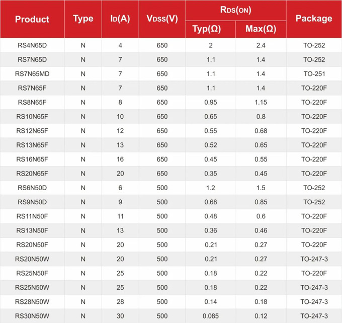 RS瑞森半導體高壓MOS在開關電源中的應用 RS瑞森半導體高壓MOS在開關電源中的應用