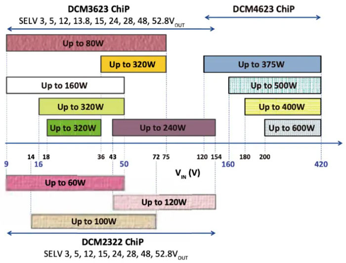 輕量級的電源系統(tǒng)，該如何設(shè)計(jì)？