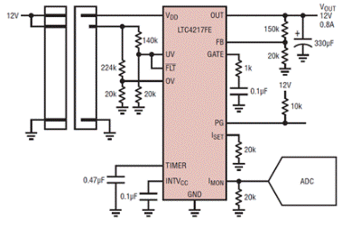 通過LTC4217提高熱插拔性能并節(jié)省設(shè)計(jì)時間